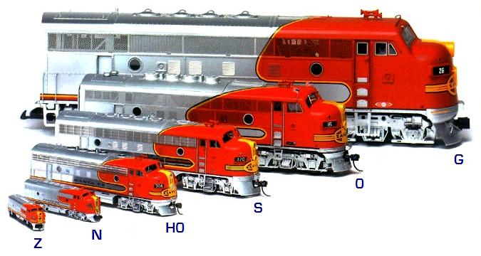 O scale amtrak engine, ho n scale comparison, n gauge 