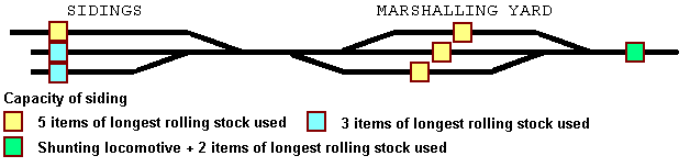 Inglenook Sidings Shunting Puzzle Layouts And Variations