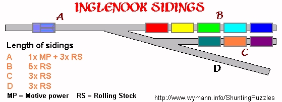 Standard Inglenook [British Equipment)