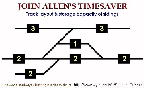 Time Saver timesaver shunting puzzle - track plan &amp; layout size